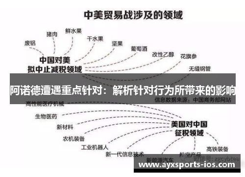 阿诺德遭遇重点针对：解析针对行为所带来的影响